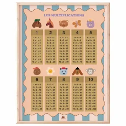 Best Affiche les Multiplications | Enfant Décoration Murale|Déco Murale Enfant