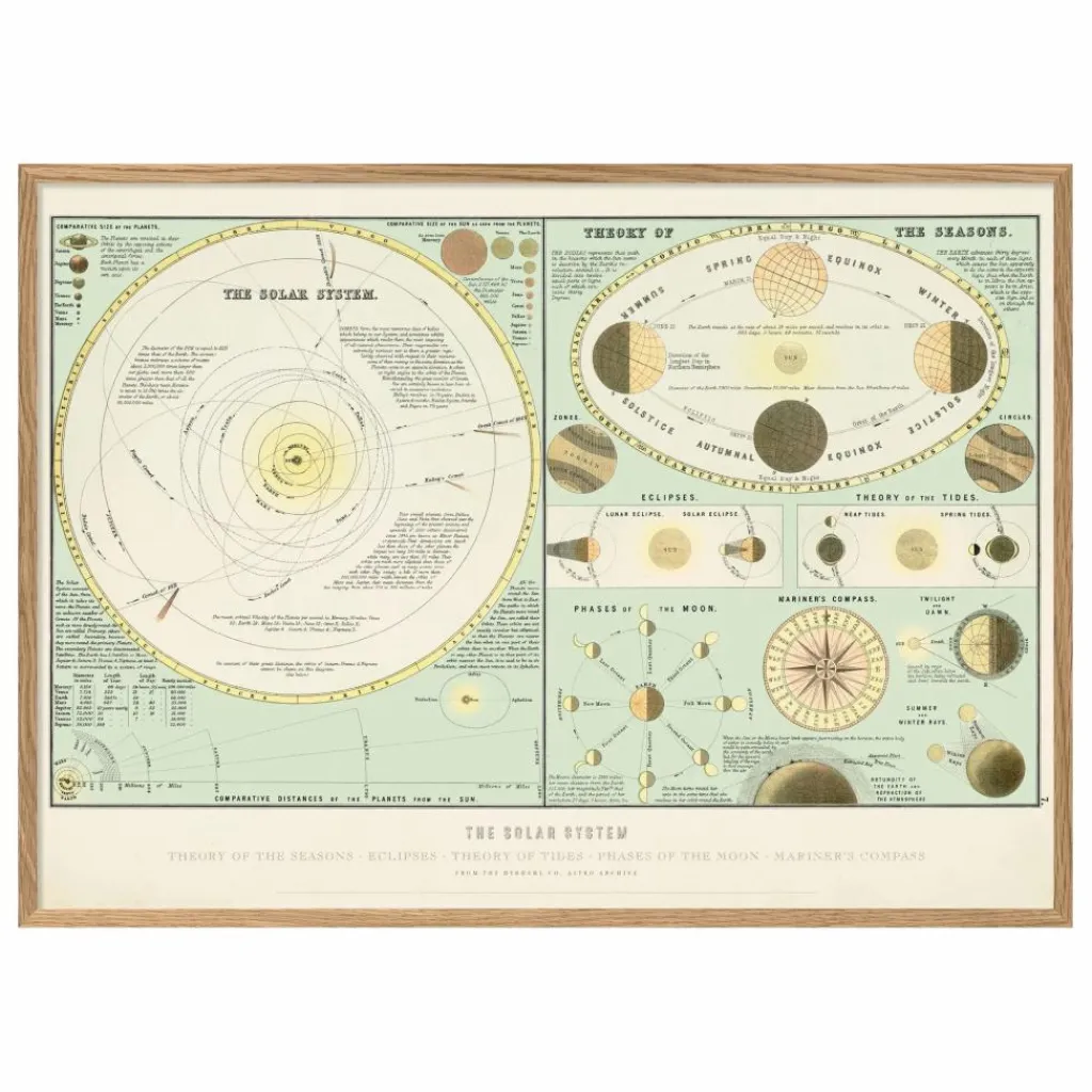 Affiche The Solar System Déco Murale, Papier Peint