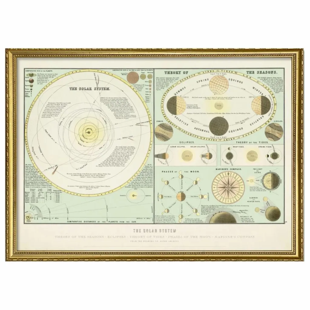 Affiche The Solar System Déco Murale, Papier Peint