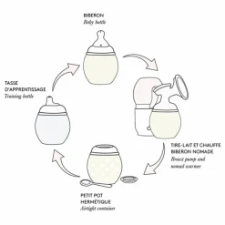 Discount Biberon en silicone médical et tétine physiologique Toile de Jouy - x Tartine et Chocolat | Biberons|Puériculture