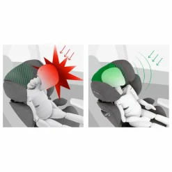 Outlet Siège auto Solution T i-Fix | Sièges Auto|Sièges Auto