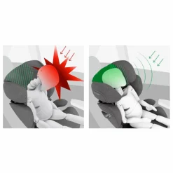 Siège auto Solution T i-Fix | Sièges Auto|Sièges Auto